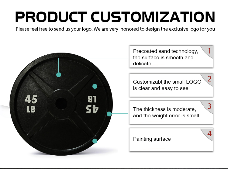 Painting Coated Cast Iron Weight Plates(图2)